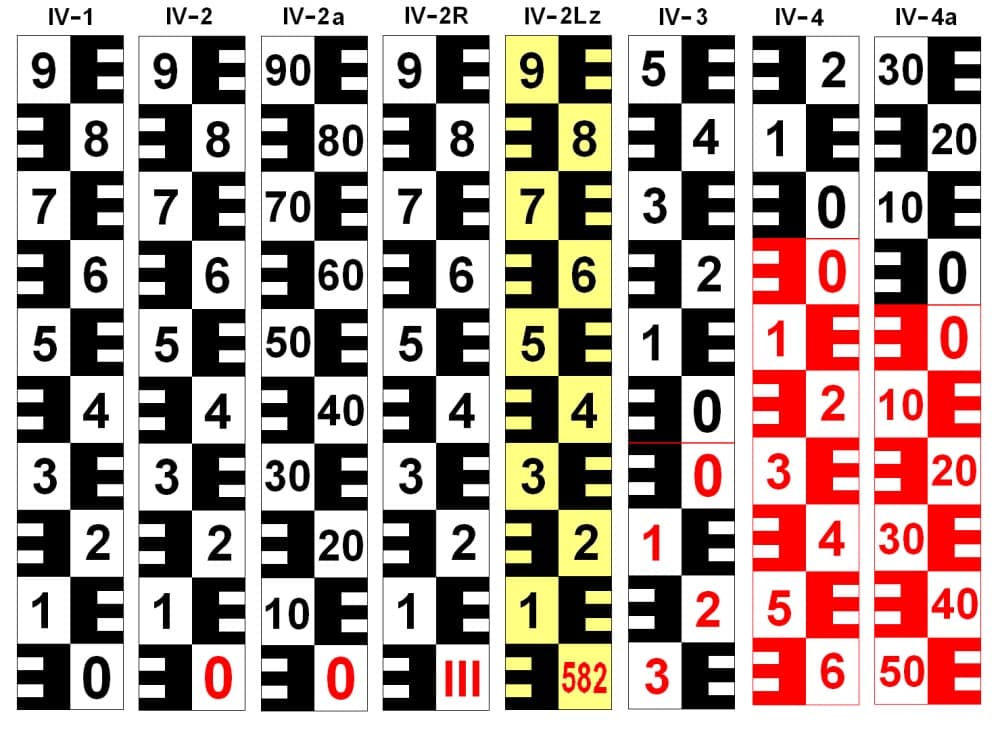 Příklad, jak vybrat správnou vodočetnou lať. Typ IV z 11 typů ukazatelů - hladinoměrů / vodočetných / limnigrafických latí - na monitoring a měření výšky hladiny vody jako nápověda pro formulář
