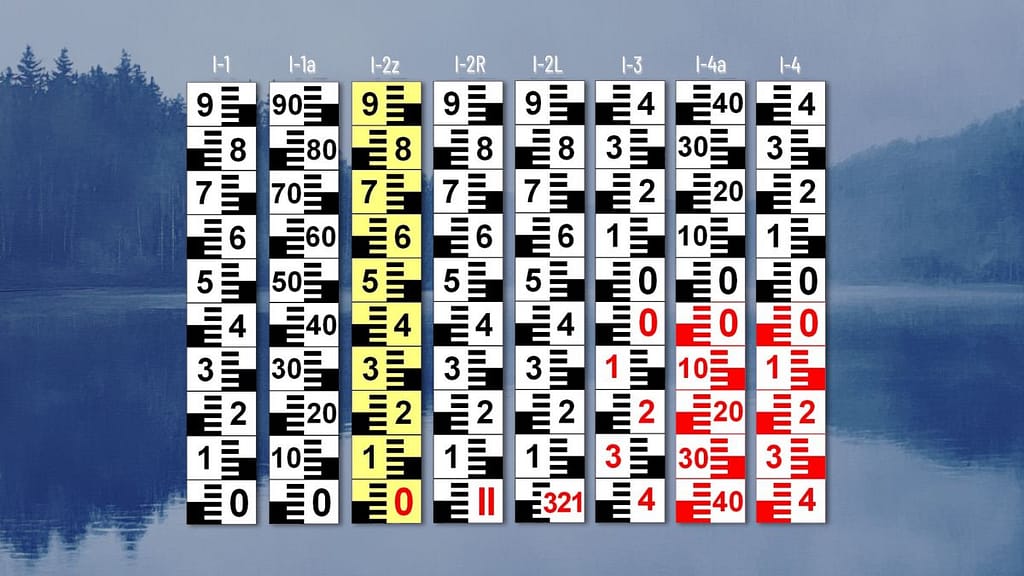 Typy limnigrafických latí | Grafická podoba měření Typy vodočetných latí (1) - vodočetné latě RIGEL měření hladin vody limnigrafy hladinoměry Chomutov