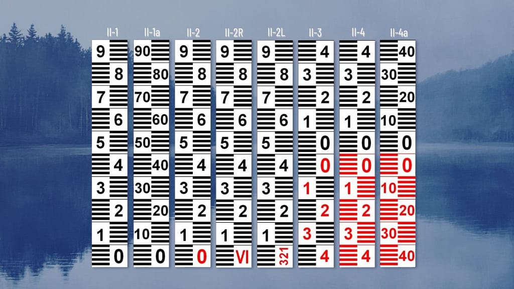 Typy limnigrafických latí | Grafická podoba měření Typy vodočetných latí (2) - vodočetné latě RIGEL měření hladin vody limnigrafy hladinoměry Chomutov