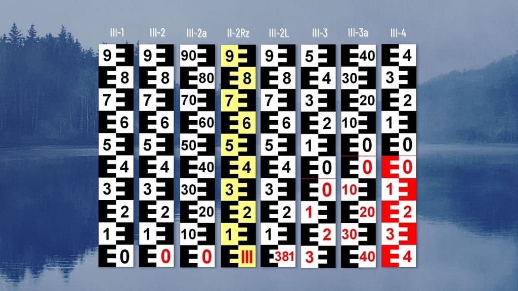 Typy limnigrafických latí | Grafická podoba měření Typy vodočetných latí (3) - vodočetné latě RIGEL měření hladin vody limnigrafy hladinoměry Chomutov