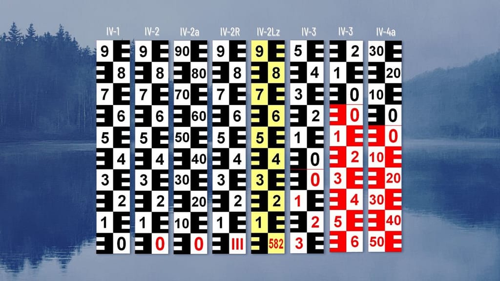 Typy limnigrafických latí | Grafická podoba měření Typy vodočetných latí (4) - vodočetné latě RIGEL měření hladin vody limnigrafy hladinoměry Chomutov