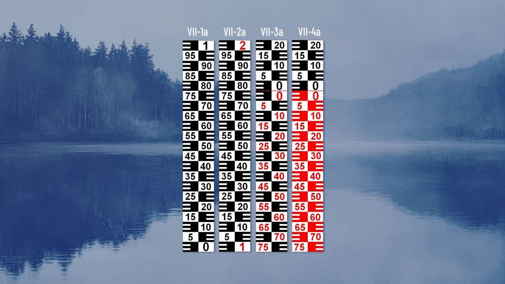 Typy limnigrafických latí | Grafická podoba měření Typy vodočetných latí (7) - vodočetné latě RIGEL měření hladin vody limnigrafy hladinoměry Chomutov